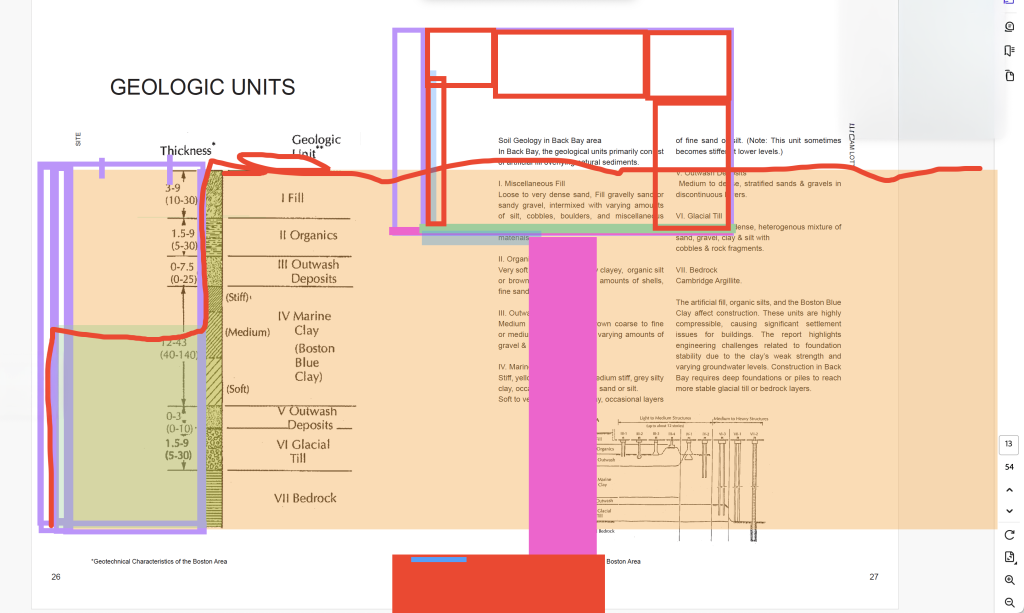 book (confidence: 77%) book (confidence: 50%)